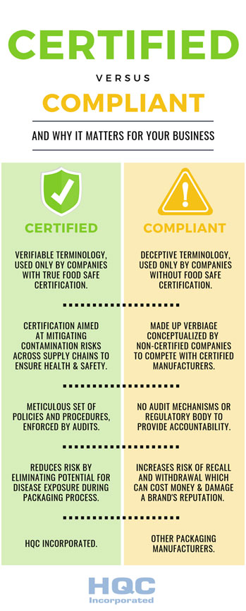 certified vs compliant