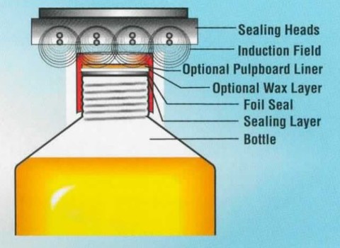 Induction sealing graphic